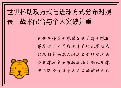 世俱杯助攻方式与进球方式分布对照表：战术配合与个人突破并重